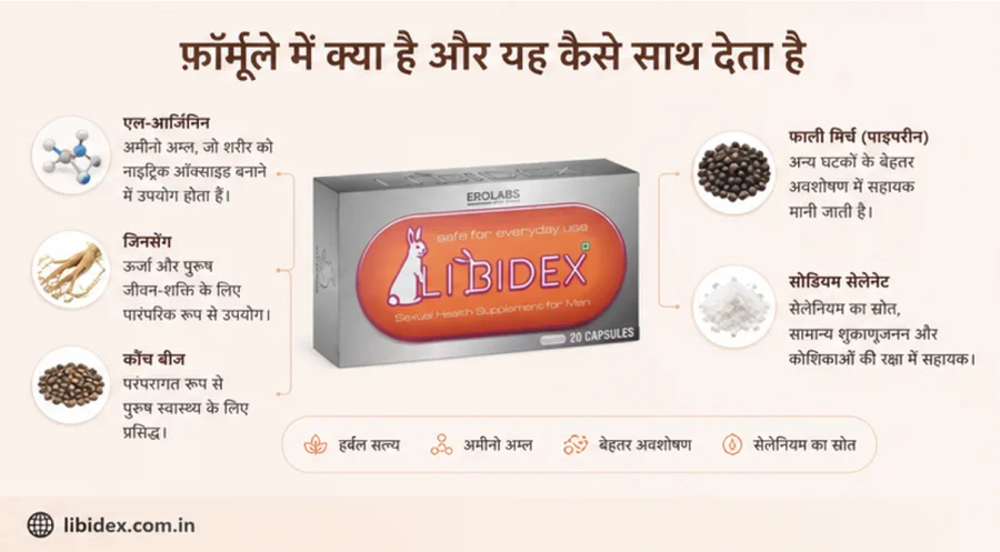 Libidex — एल-आर्जिनिन, जिनसेंग, कौंच बीज और सेलेनियम वाला फ़ॉर्मूला